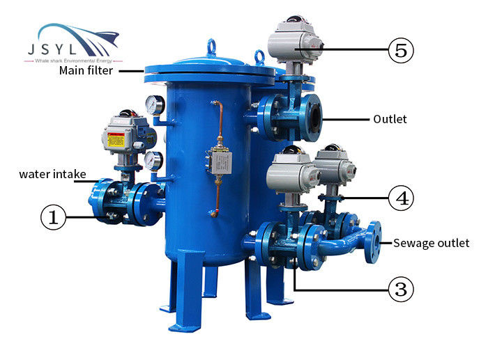 1-3000 микроны фильтра Backwash стрейнера дуплекса DN100 комплементарного автоматического