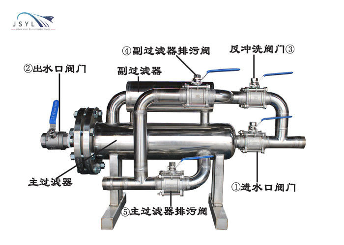фильтр Backwash двойника 1.0-4.0MPa SS304 комплементарный